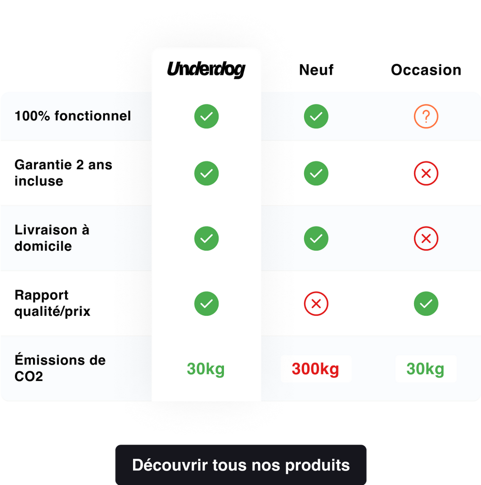 Pourquoi choisir underdog ?