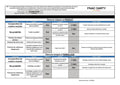 Réfrigérateur avec congélateur PROLINE PLC2301WH