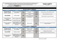 Réfrigérateur avec congélateur PROLINE PLC2301WH