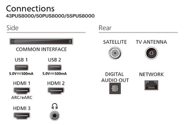 Téléviseur LED PHILIPS 55PUS8400 139 cm (55")