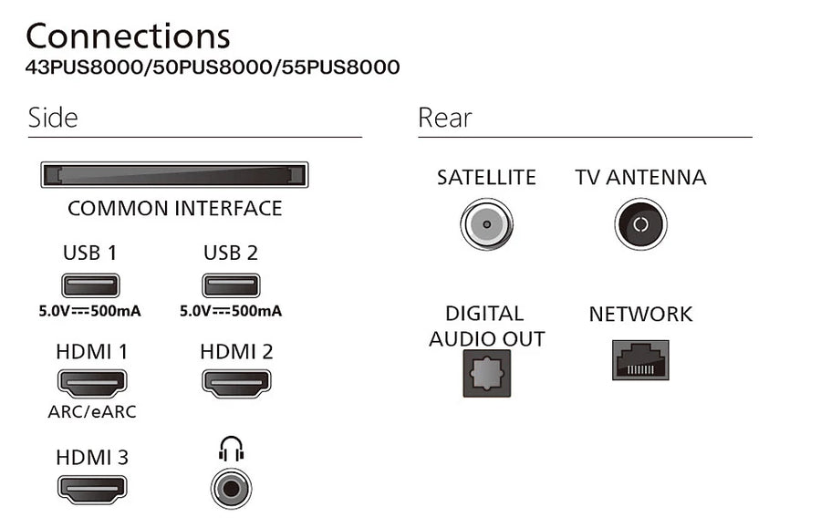 Téléviseur LED 55 pouces Reconditionné SONY 55PUS8400 139 cm (55")