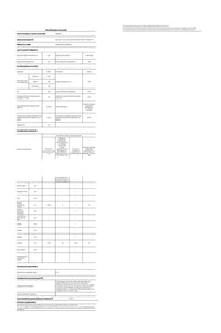Réfrigérateur avec congélateur FRIGIDAIRE FFR33GFEWT