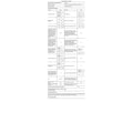 Lave-linge sechant ELECTROLUX EWW8416DB