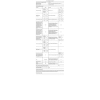 Lave-linge sechant ELECTROLUX EWW8416DB
