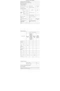 Réfrigérateur avec congélateur WHIRLPOOL W7821IW