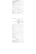 Réfrigérateur avec congélateur WHIRLPOOL W7X 82I OX
