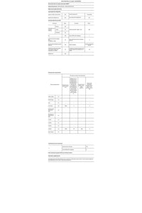 Réfrigérateur avec congélateur INDESIT XI9 T2I X