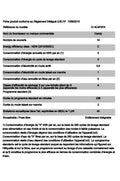 Lave-vaisselle encastrable CANDY CI4C4F0PA