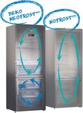 Réfrigérateur multi-portes BEKO GNE60532DXPN