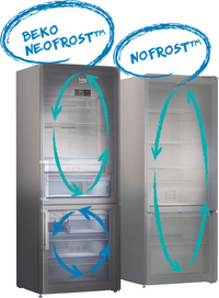 Réfrigérateur multi-portes BEKO GNE60532DXPN