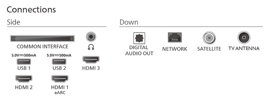 Téléviseur LED PHILIPS 55PUS7800