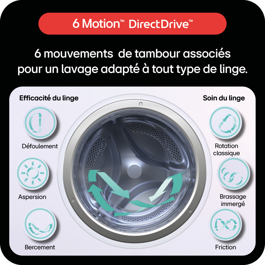 Lave-linge Hublot 20 kg Neuf LG F20F12WST