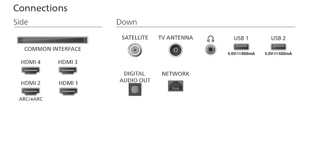 Téléviseur OLED Reconditionné PHILIPS 55OLED760 139 cm (55")