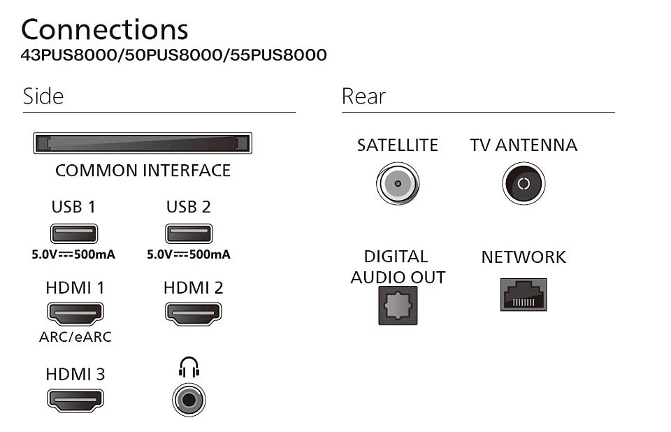 Téléviseur LED 55 pouces Reconditionné SONY 55PUS8400 139 cm (55")