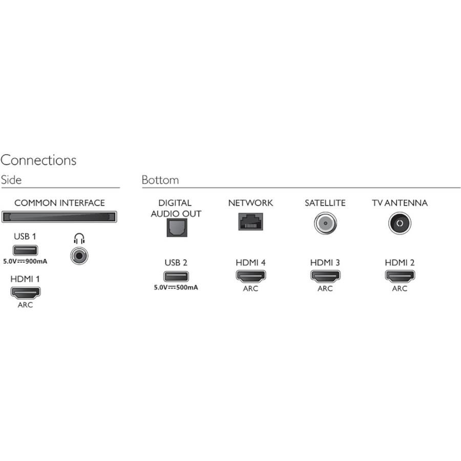 Téléviseur LED 43 pouces Reconditionné PHILIPS 43PUS8545