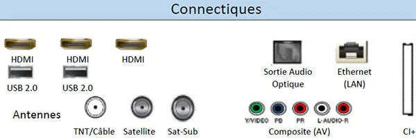 Téléviseur LED 74 pouces Reconditionné SAMSUNG QE75Q60T